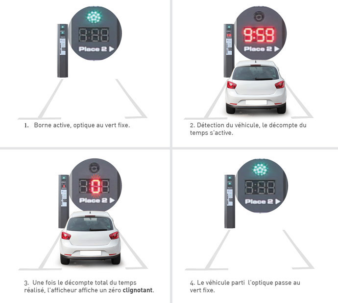 BORNE ARRÊT MINUTE AVEC DÉCOMPTEUR