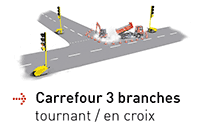 configuration feu tricolores de chantier tempo 3 branches