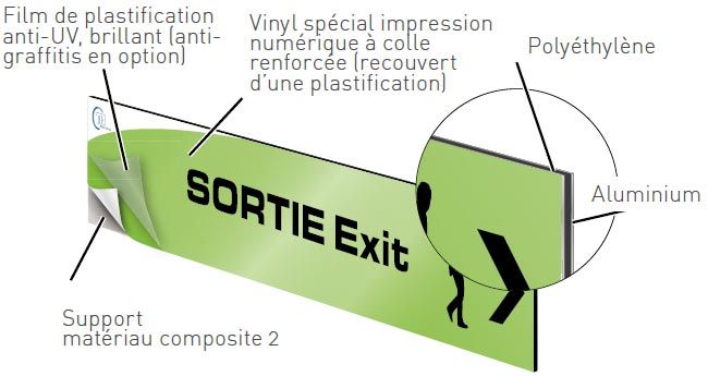 Processus fabrication panneau dibond