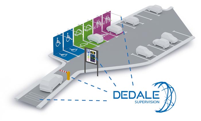 comptage partiel de parking