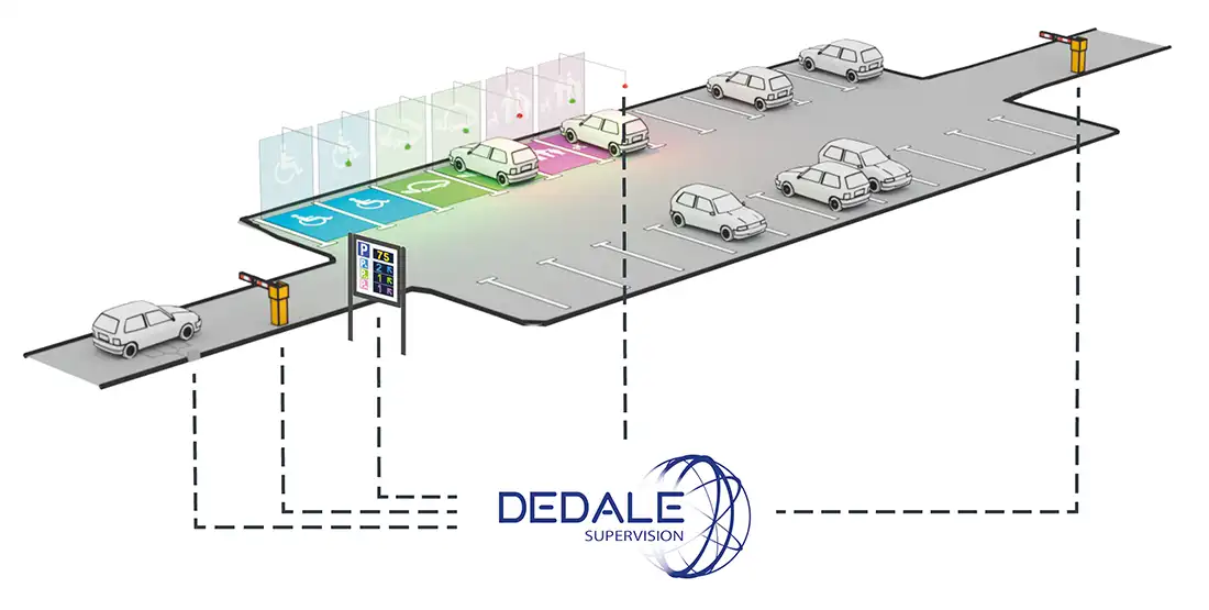 comptage partiel de parking