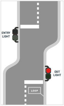 Mode 2 : Priority entry