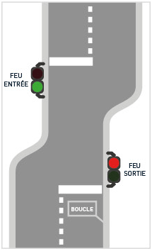 Mode 2 : Priorité en entrée