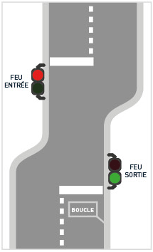 Mode 4 : Fonctionnement alterné
