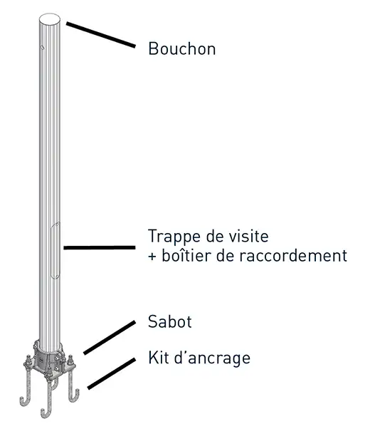 Représentation d’un kit de fixation sur mât type REF 56110